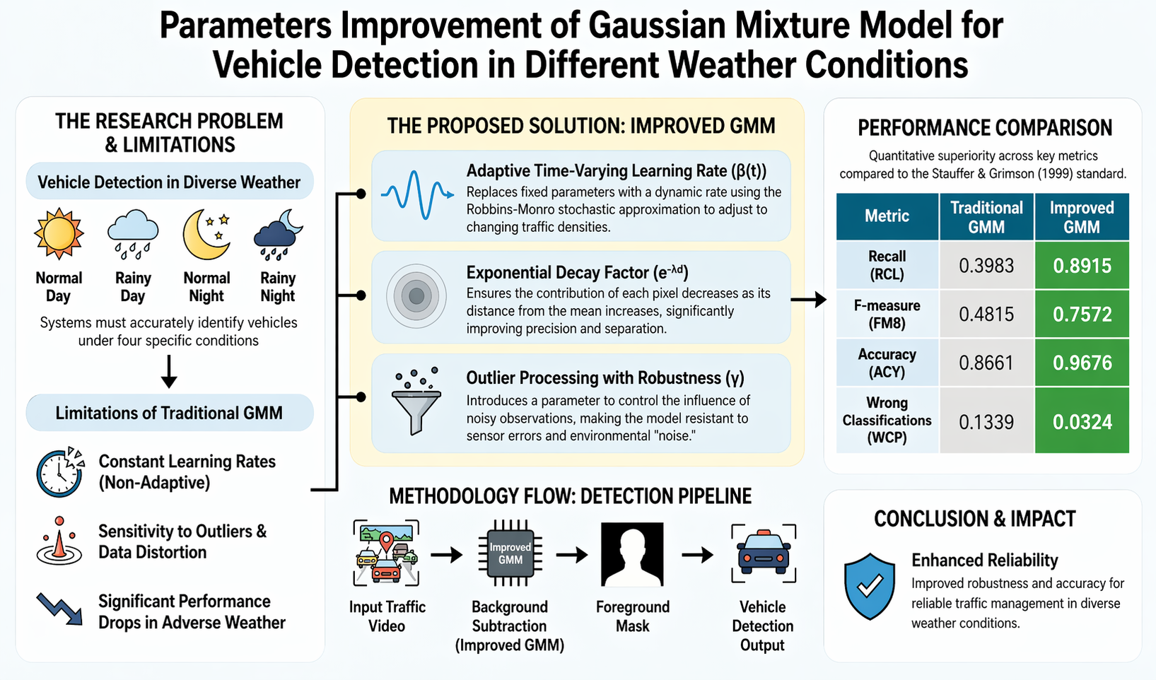 graphical abstract
